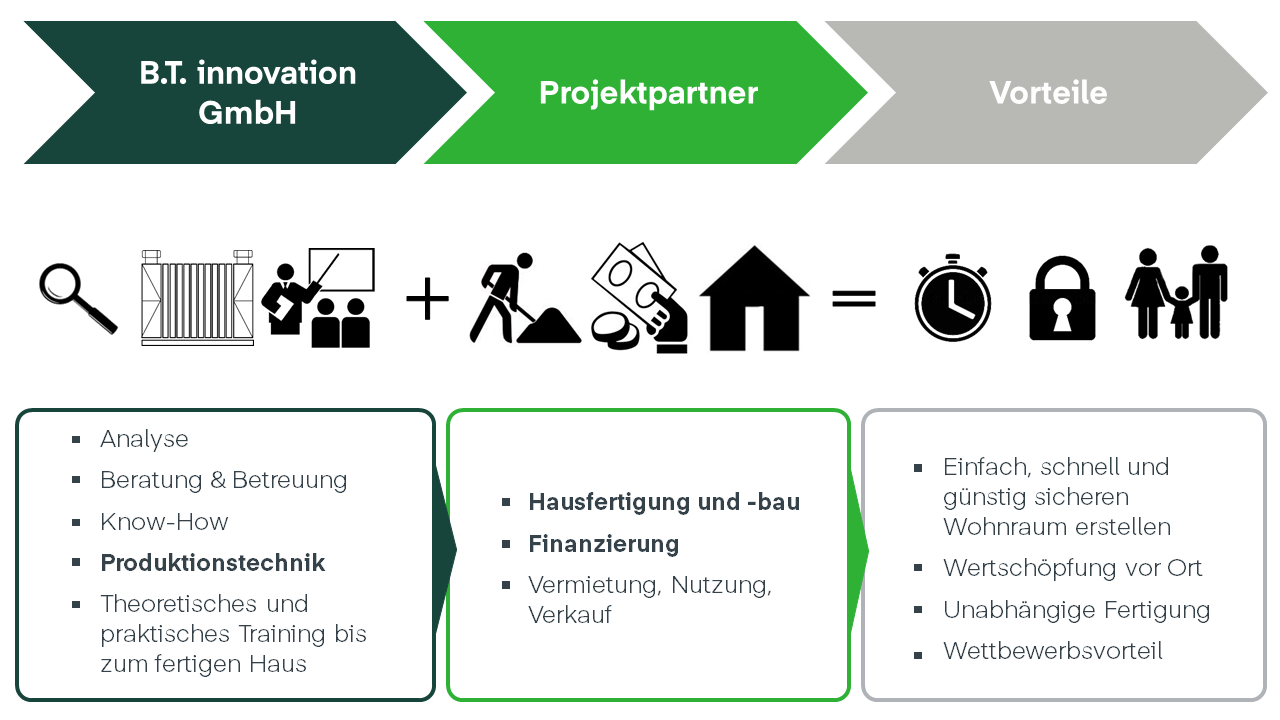 LCH_Konzeptdarstellung LCH_Konzeptdarstellung